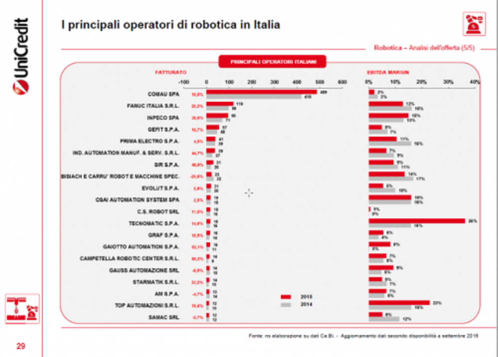 1000 inpecospaoneofthekeyplayersintheitalianroboticsindustry 724688